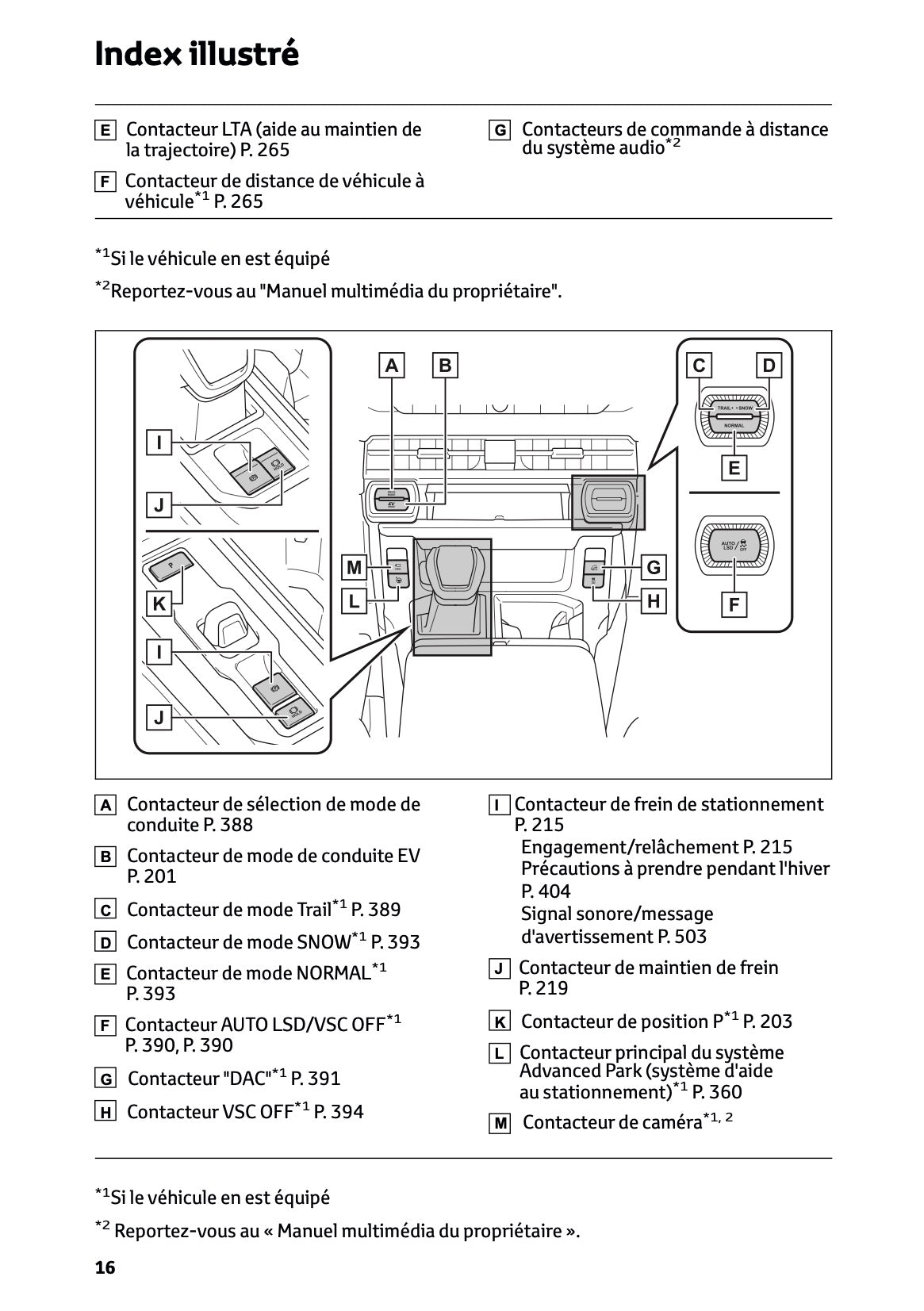 2026 Toyota RAV4 Hybrid Owner's Manual | French