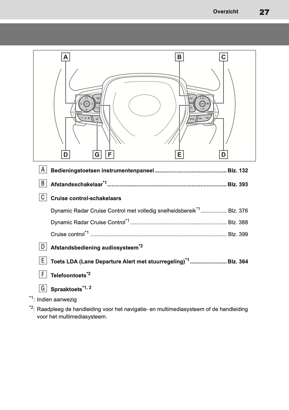 2019-2020 Toyota RAV4 Owner's Manual | Dutch