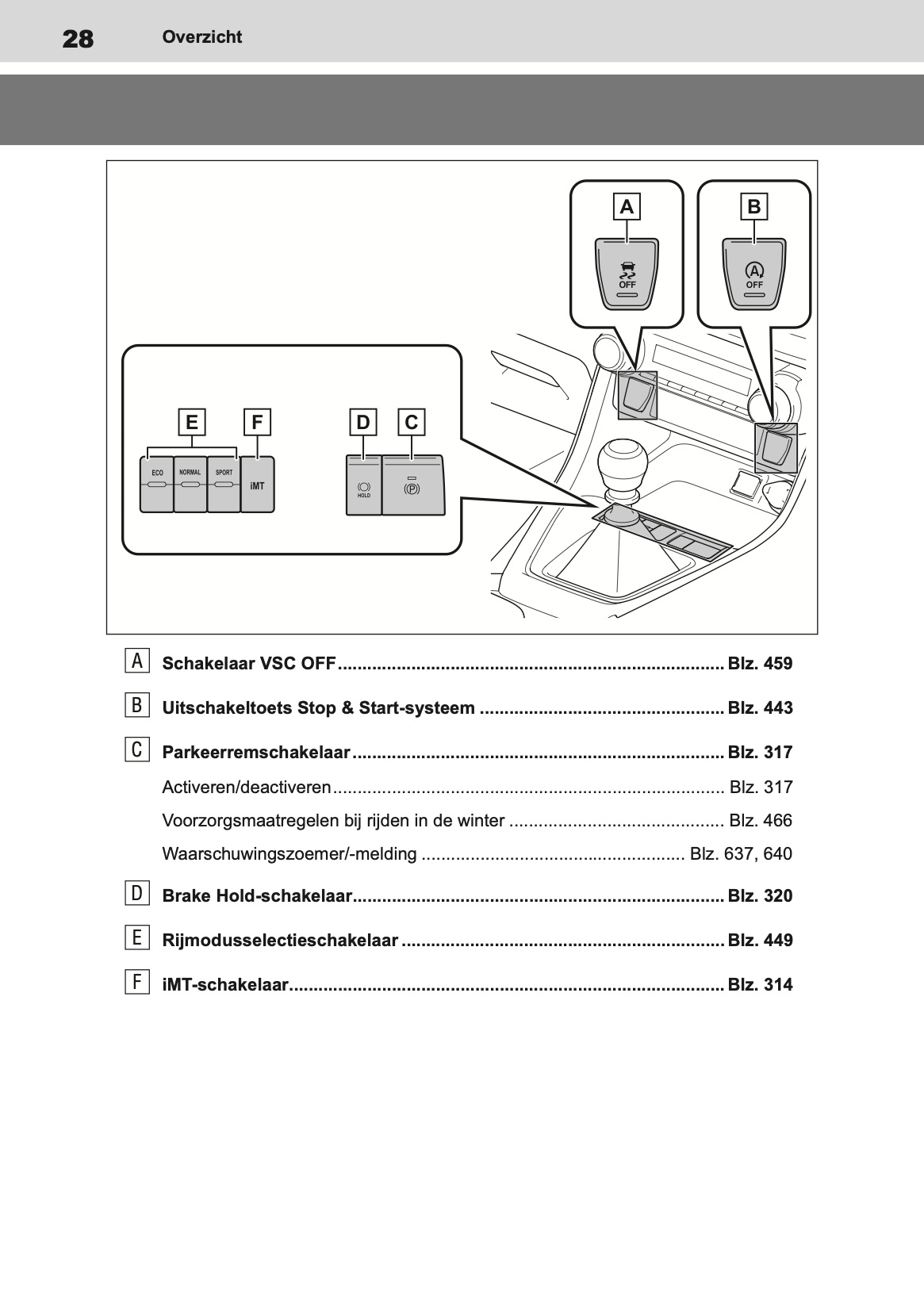 2019-2020 Toyota RAV4 Owner's Manual | Dutch