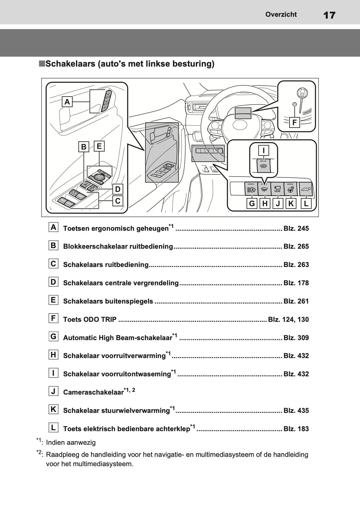 2020-2021 Toyota RAV4 Hybrid Owner's Manual | Dutch