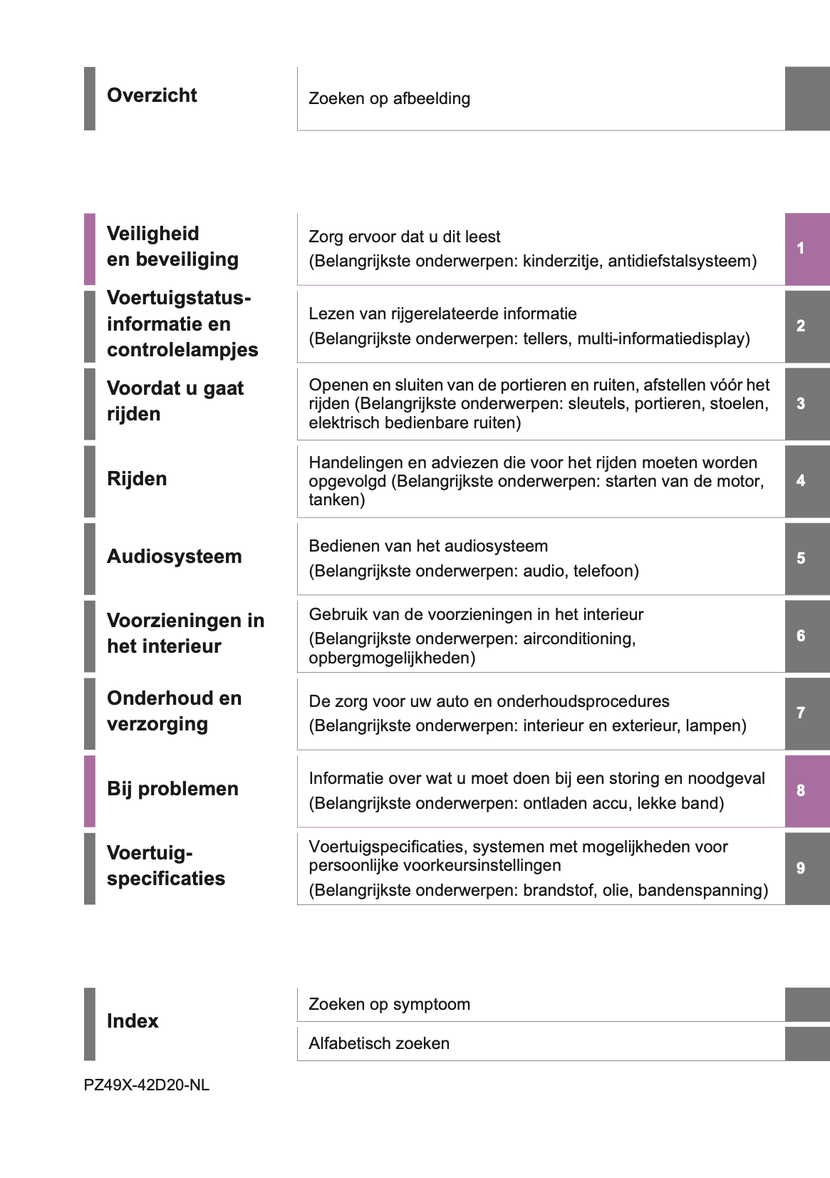 2020-2021 Toyota RAV4 Owner's Manual | Dutch