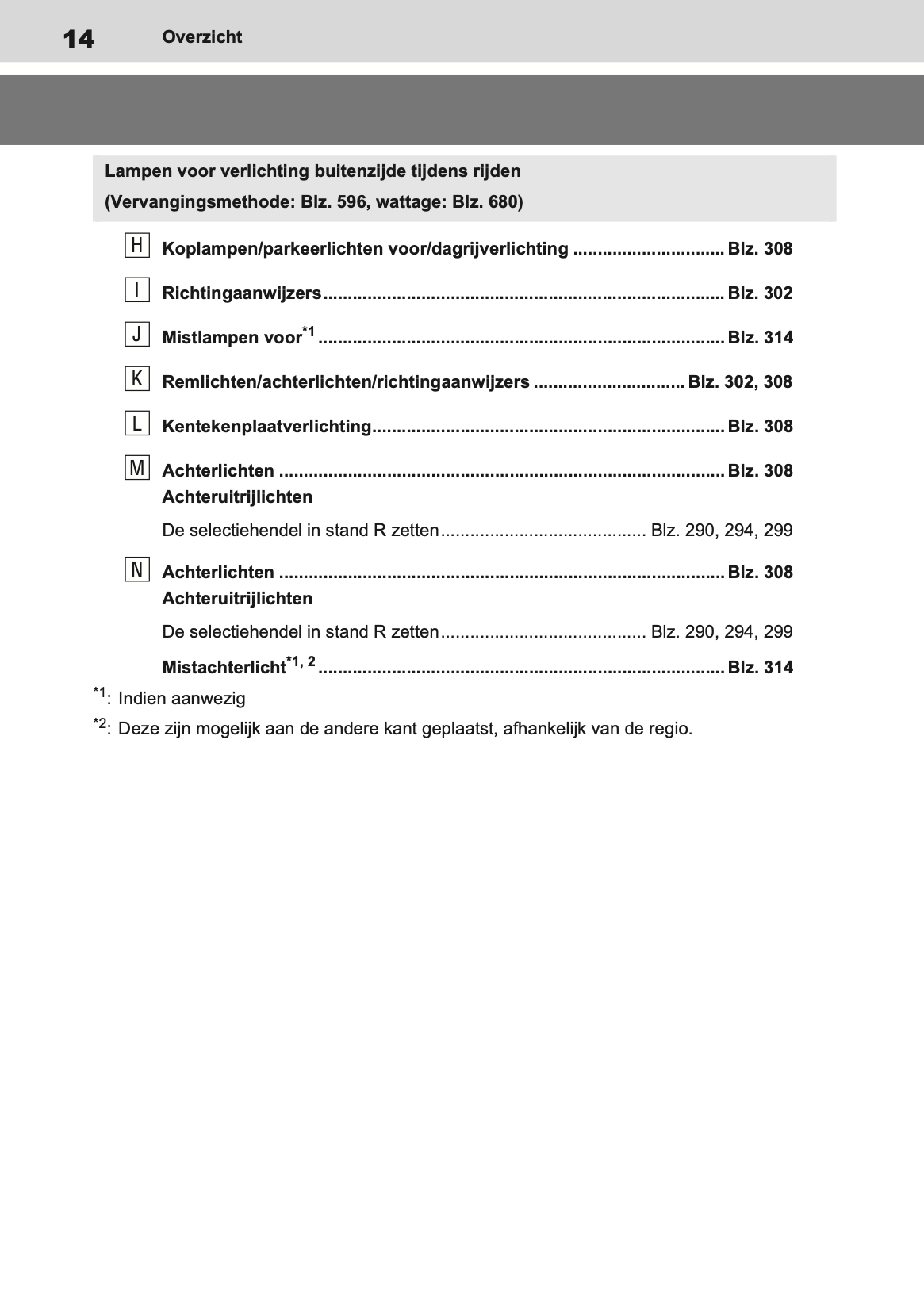 2020-2021 Toyota RAV4 Owner's Manual | Dutch