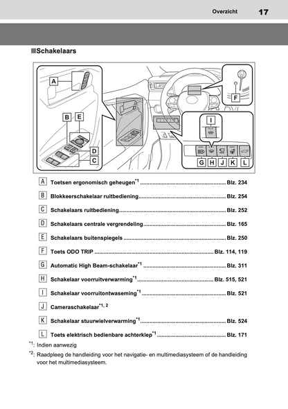 2020-2021 Toyota RAV4 Owner's Manual | Dutch