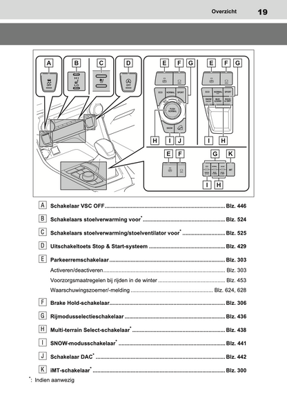 2020-2021 Toyota RAV4 Owner's Manual | Dutch