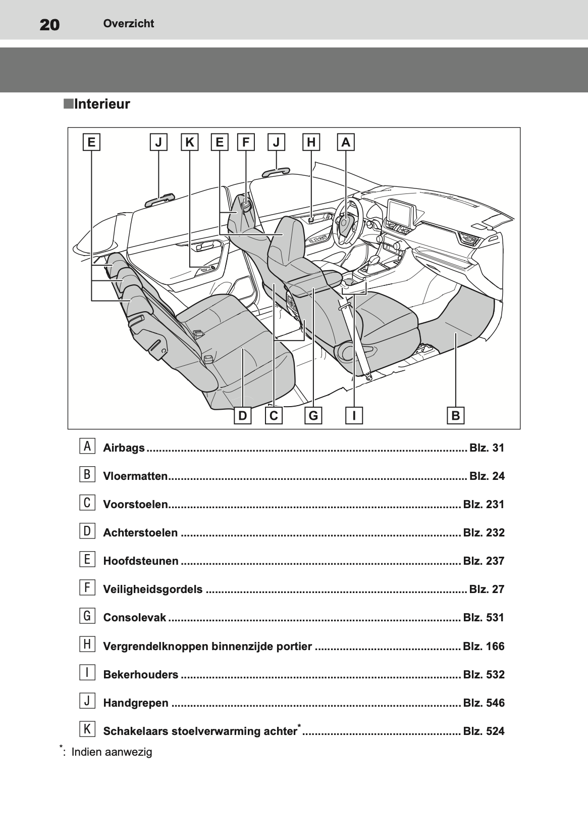 2020-2021 Toyota RAV4 Owner's Manual | Dutch