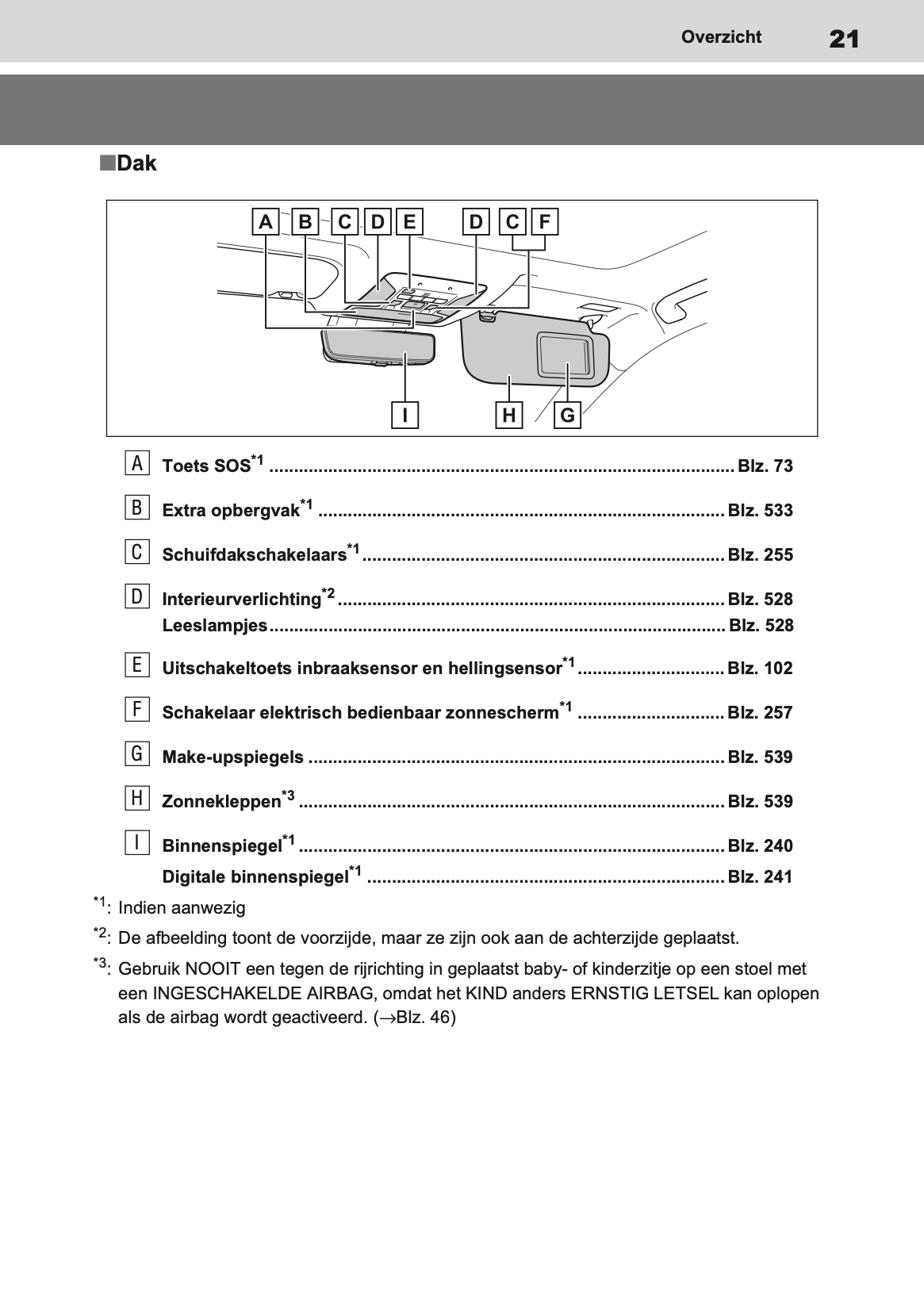 2020-2021 Toyota RAV4 Owner's Manual | Dutch