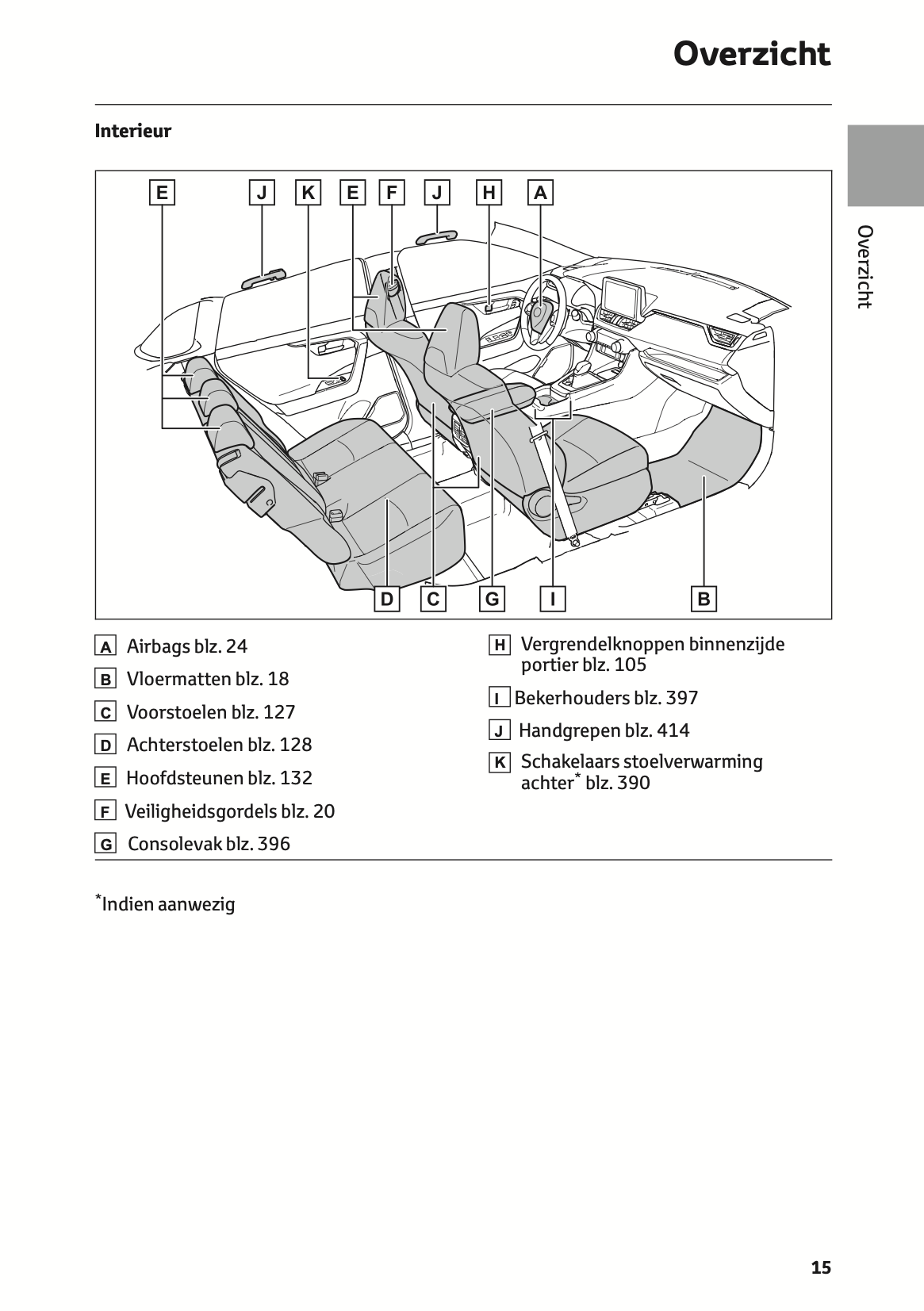 2021-2022 Toyota RAV4 Bedienungsanleitung | Niederländisch