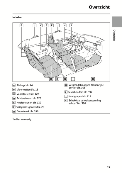 2021-2022 Toyota RAV4 Bedienungsanleitung | Niederländisch