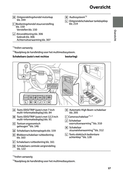 2024-2025 Toyota RAV4 Hybrid Owner's Manual | Dutch