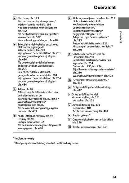 2026 Toyota RAV4 Hybrid Owner's Manual | Dutch