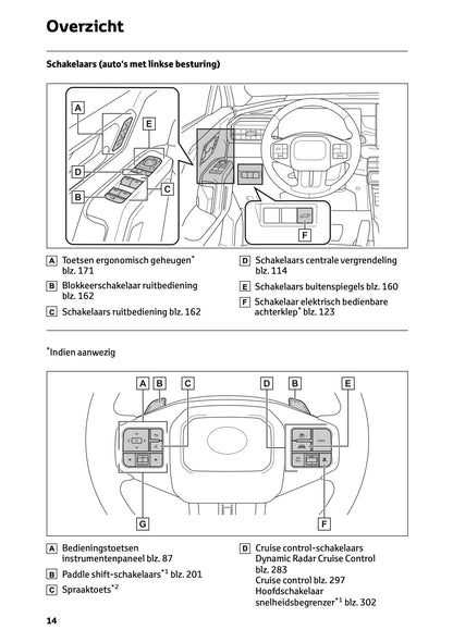 2026 Toyota RAV4 Hybrid Owner's Manual | Dutch