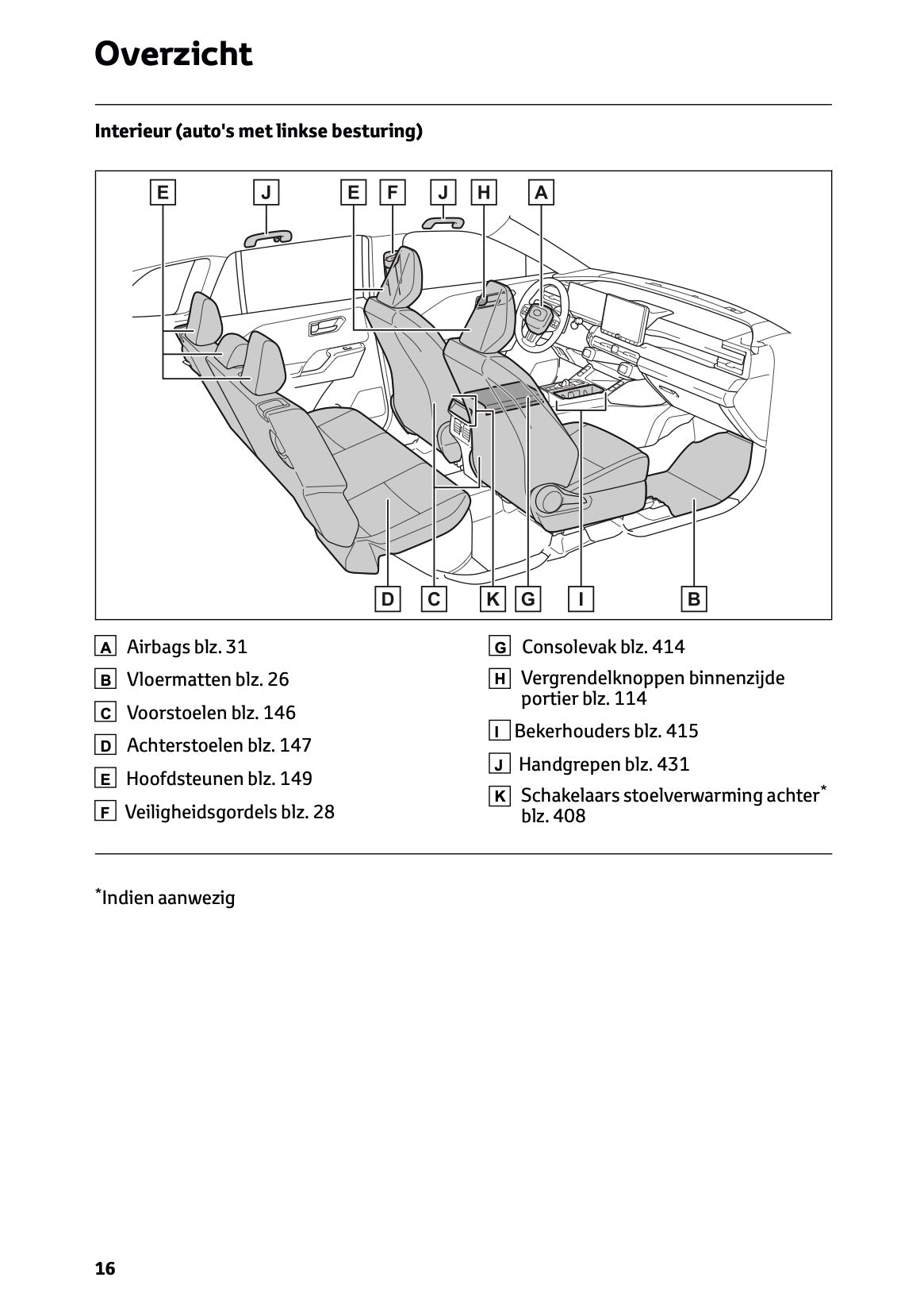 2026 Toyota RAV4 Hybrid Owner's Manual | Dutch