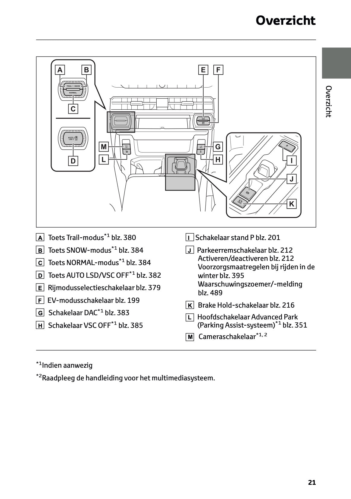 2026 Toyota RAV4 Hybrid Owner's Manual | Dutch