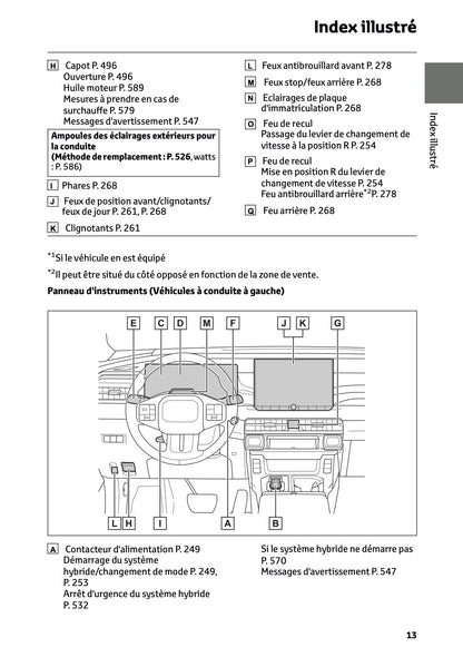 2026 Toyota RAV4 Plug-in-Hybrid Owner's Manual | French