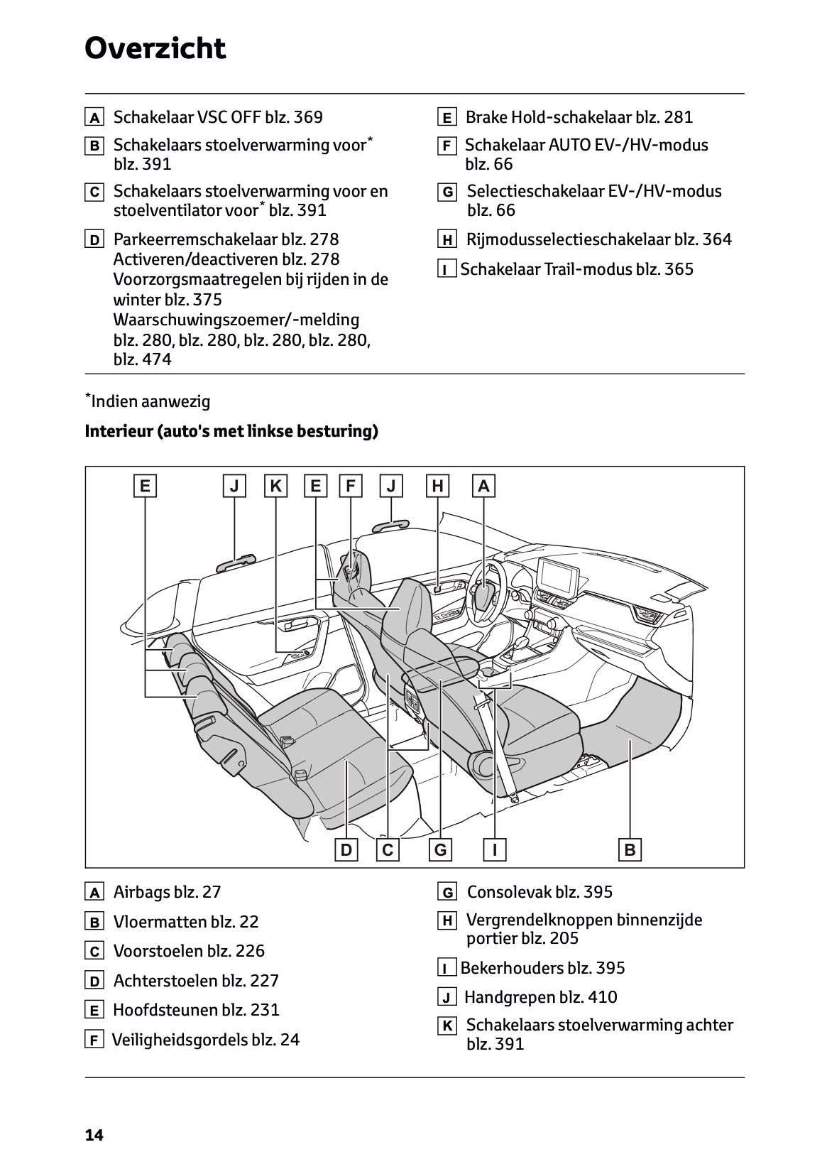 2024-2025 Toyota RAV4 Plug-in-Hybrid Owner's Manual | Dutch