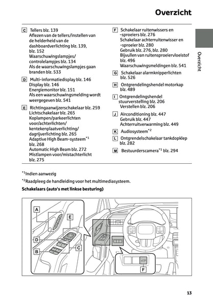 2026 Toyota RAV4 Plug-in-Hybrid Owner's Manual | Dutch