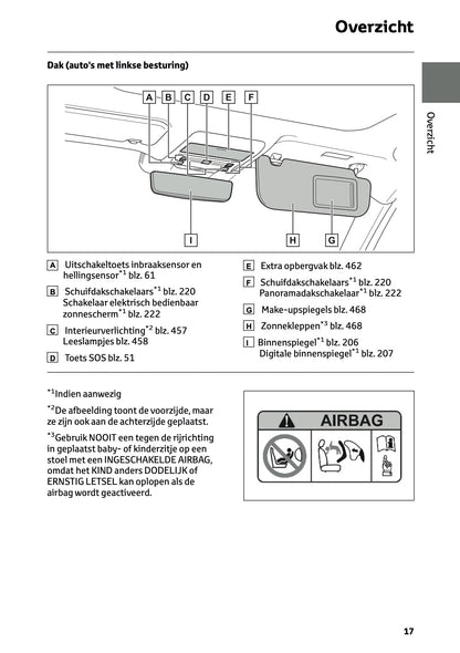 2026 Toyota RAV4 Plug-in-Hybrid Owner's Manual | Dutch
