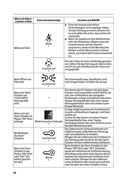 2025-2026 Toyota Urban Cruiser Owner's Manual | German