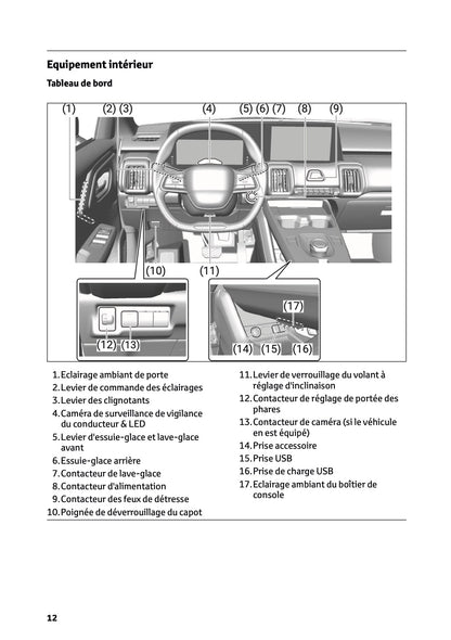 2025-2026 Toyota Urban Cruiser Owner's Manual | French