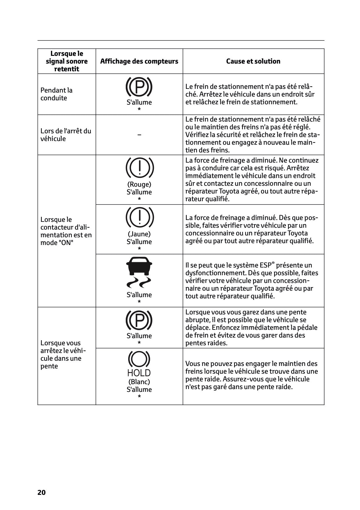 2025-2026 Toyota Urban Cruiser Owner's Manual | French