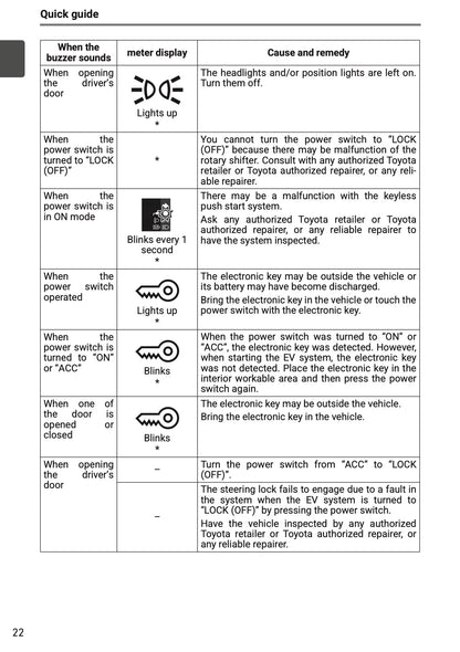 2025-2026 Toyota Urban Cruiser Owner's Manual | English