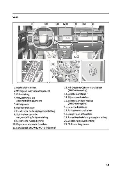 2025-2026 Toyota Urban Cruiser Owner's Manual | Dutch