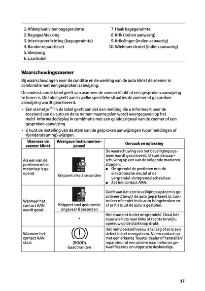 2025-2026 Toyota Urban Cruiser Owner's Manual | Dutch