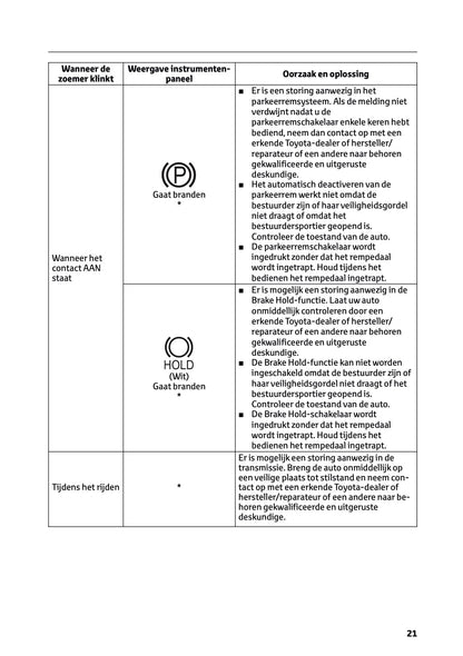 2025-2026 Toyota Urban Cruiser Owner's Manual | Dutch