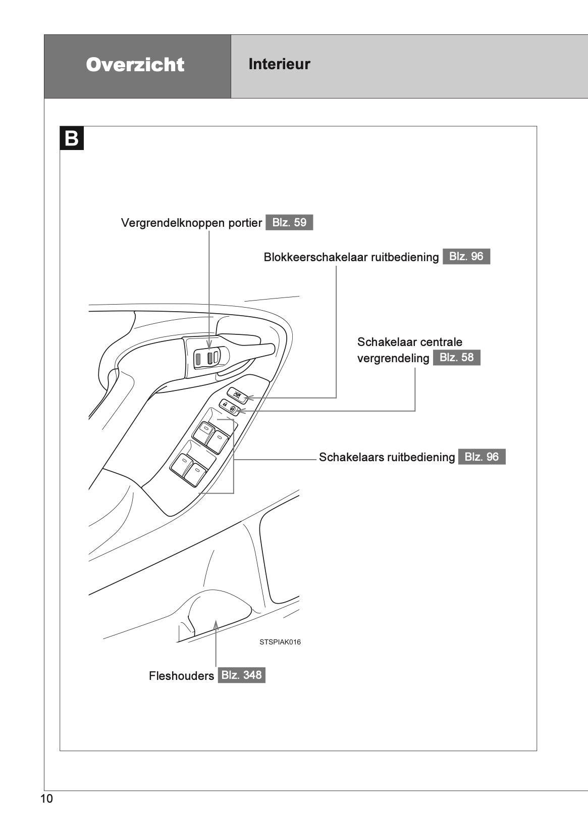 2013 Toyota Verso Owner's Manual | Dutch