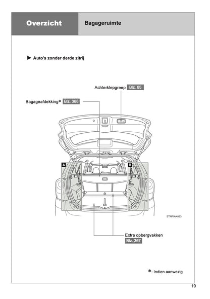 2013 Toyota Verso Owner's Manual | Dutch