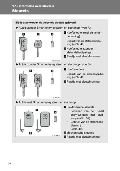 2013 Toyota Verso Owner's Manual | Dutch