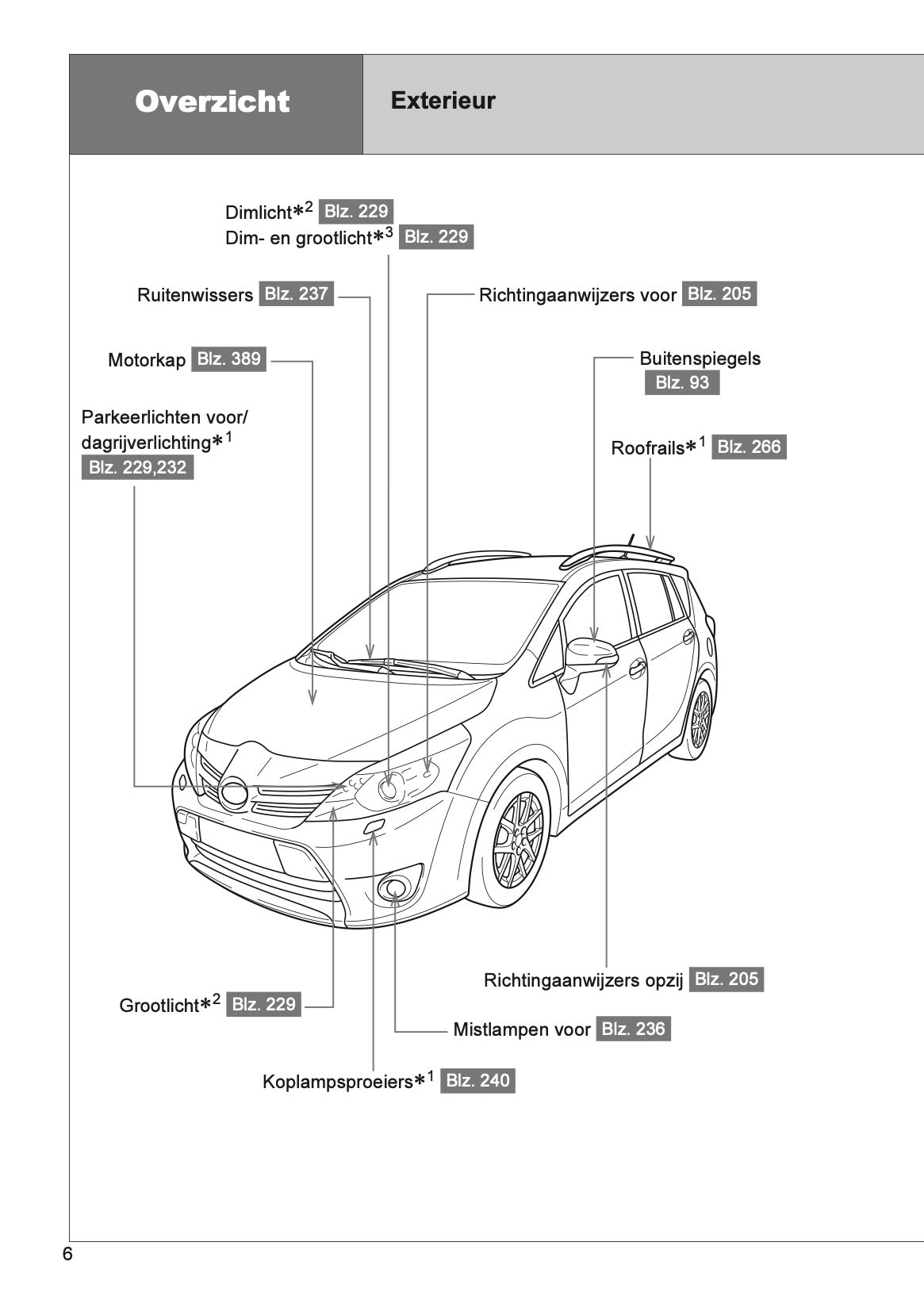 2013 Toyota Verso Owner's Manual | Dutch