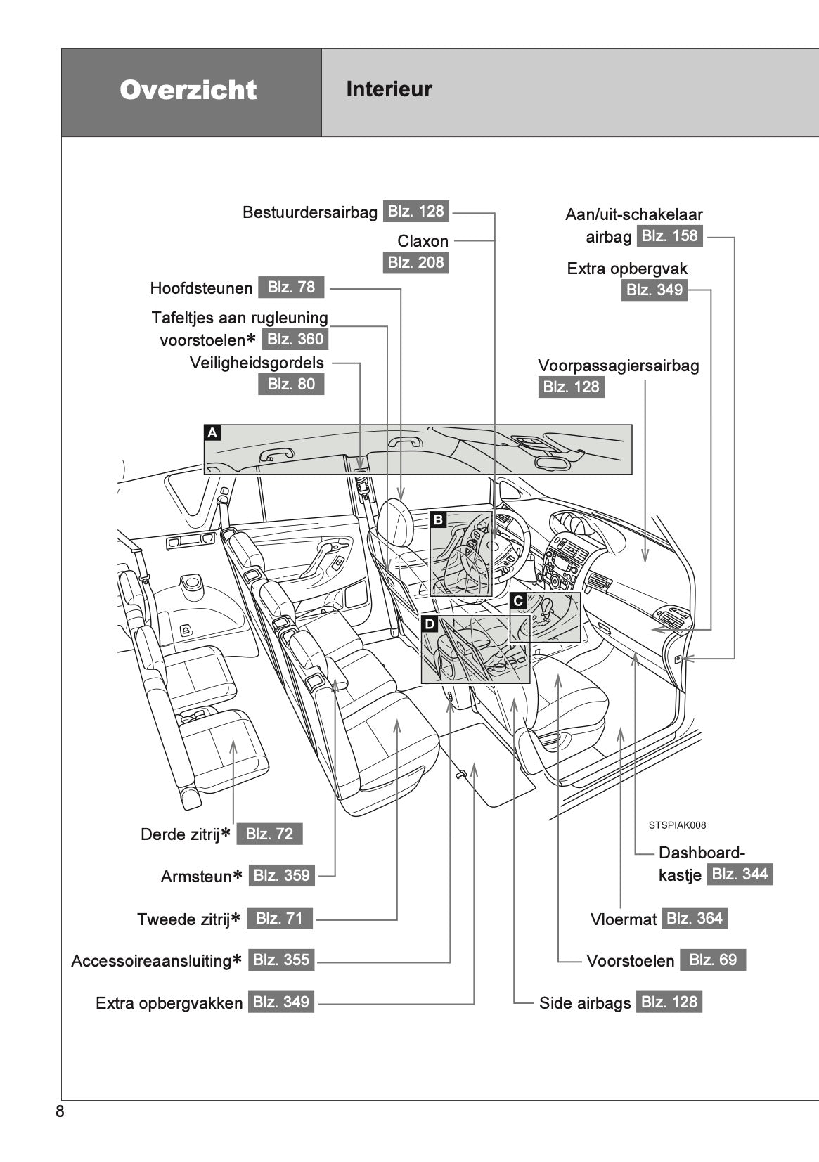 2013 Toyota Verso Owner's Manual | Dutch