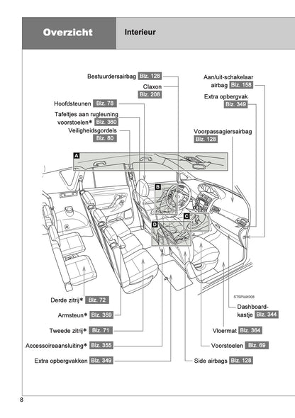2013 Toyota Verso Owner's Manual | Dutch