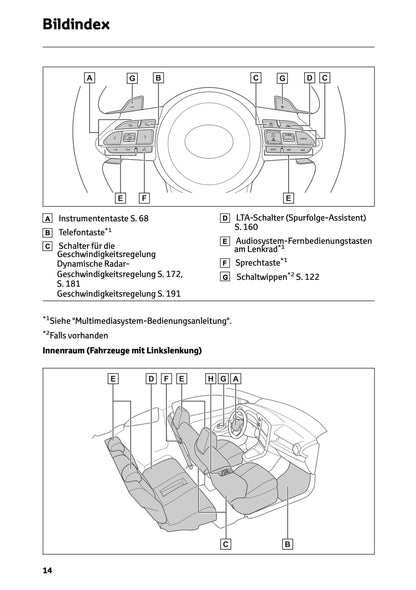 2025 Toyota GR Yaris Bedienungsanleitung | Deutsch