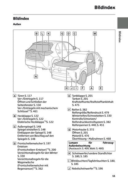 2025 Toyota Yaris Cross Hybrid Bedienungsanleitung | Deutsch