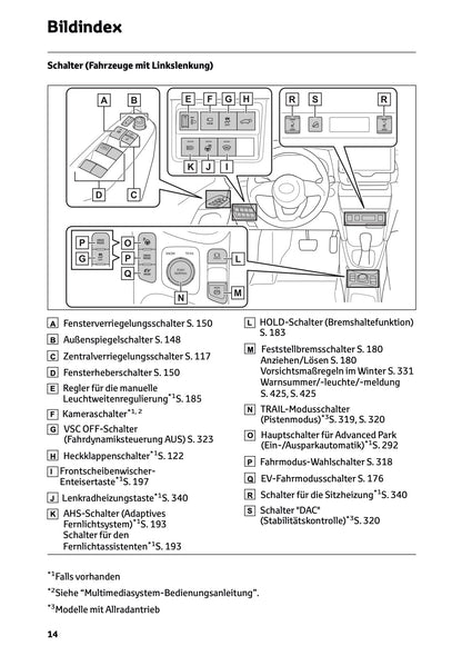 2025 Toyota Yaris Cross Hybrid Bedienungsanleitung | Deutsch