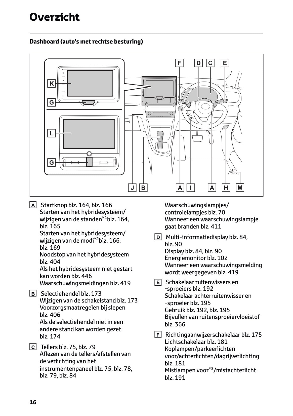 2024 Toyota Yaris Cross Hybrid Owner's Manual | Dutch