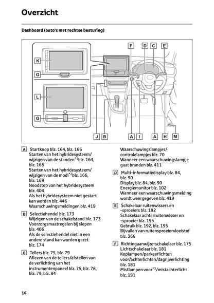 2024 Toyota Yaris Cross Hybrid Owner's Manual | Dutch
