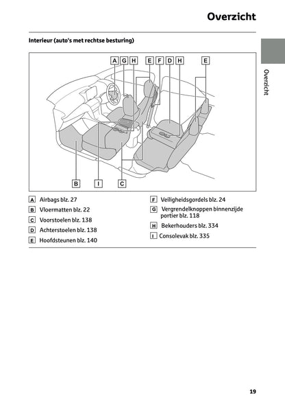 2024 Toyota Yaris Cross Hybrid Owner's Manual | Dutch