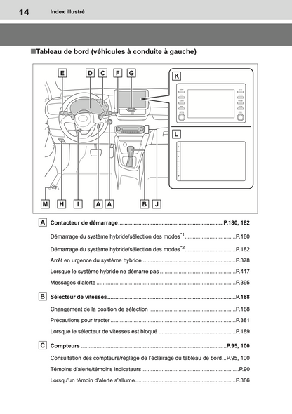 2023 Toyota Yaris Hybrid Owner's Manual | French