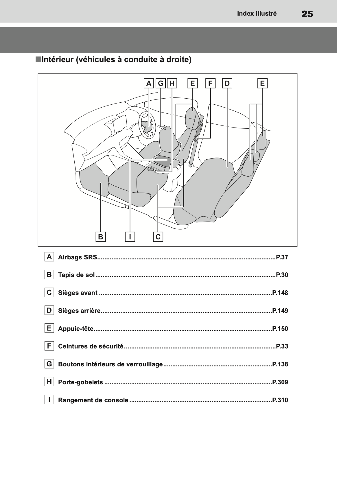 2023 Toyota Yaris Hybrid Owner's Manual | French