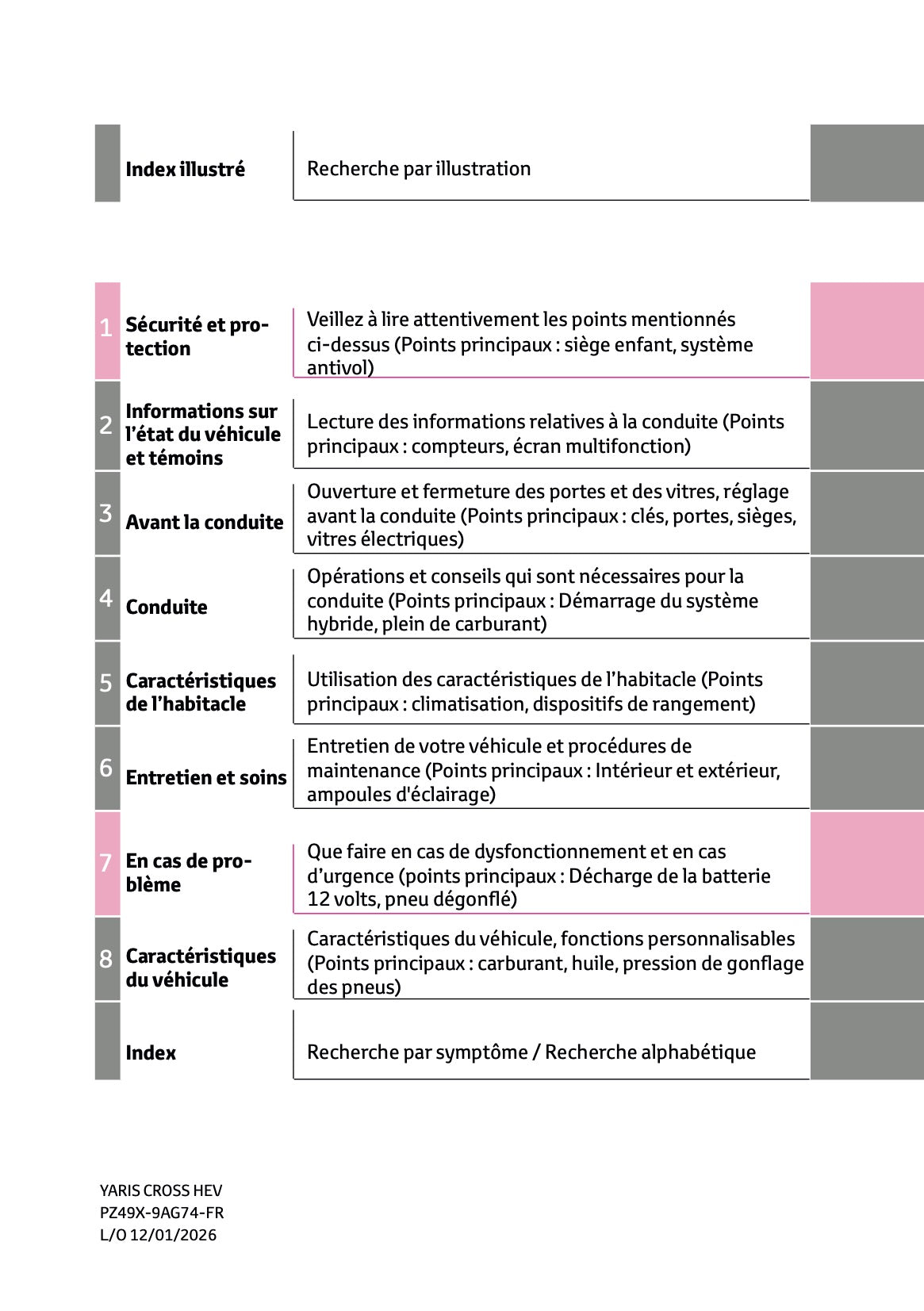 2026 Toyota Yaris Cross Hybrid Owner's Manual | French