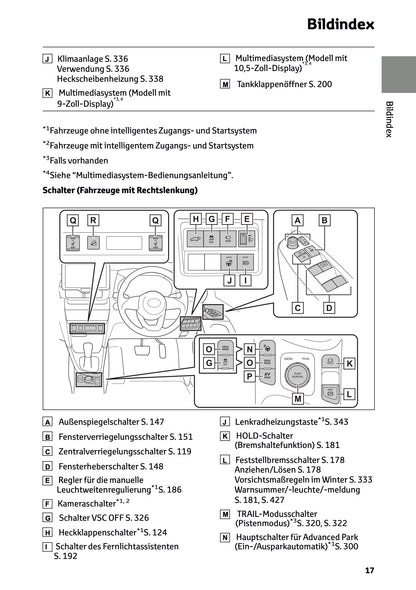 2024 Toyota Yaris Cross Hybrid Owner's Manual | German