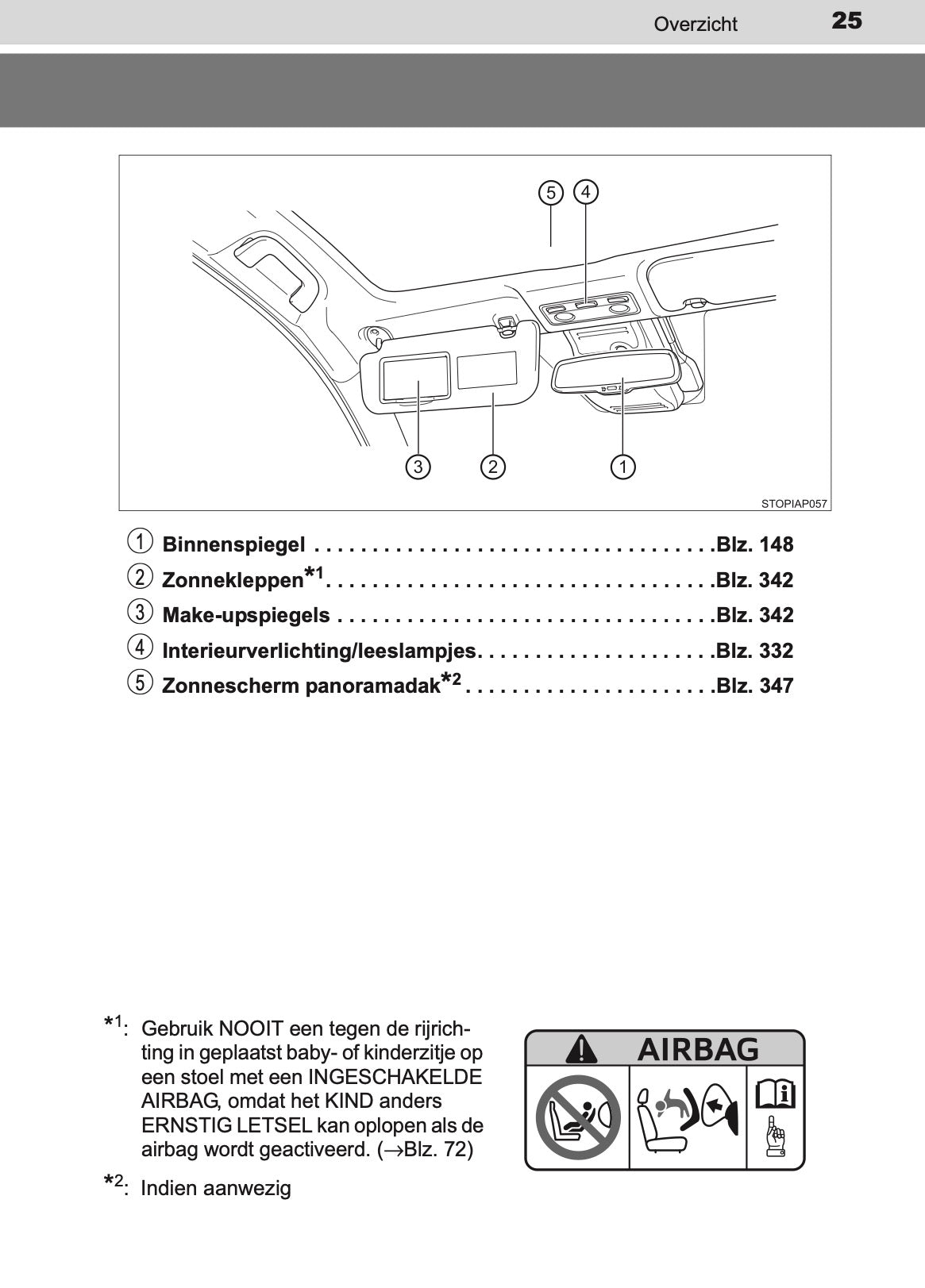 2016-2017 Toyota Yaris Owner's Manual | Dutch