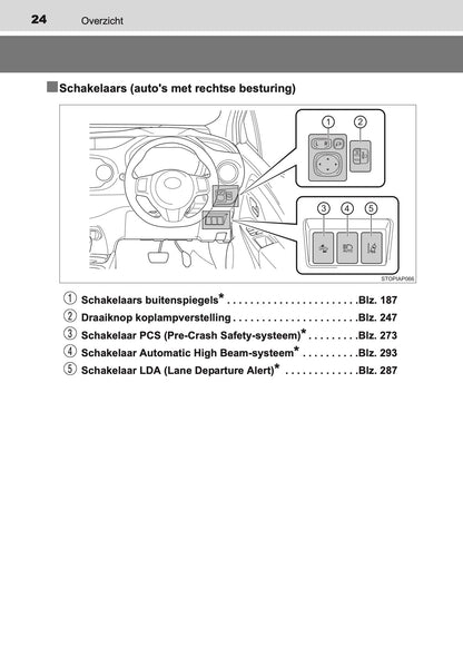 2017-2018 Toyota Yaris Owner's Manual | Dutch