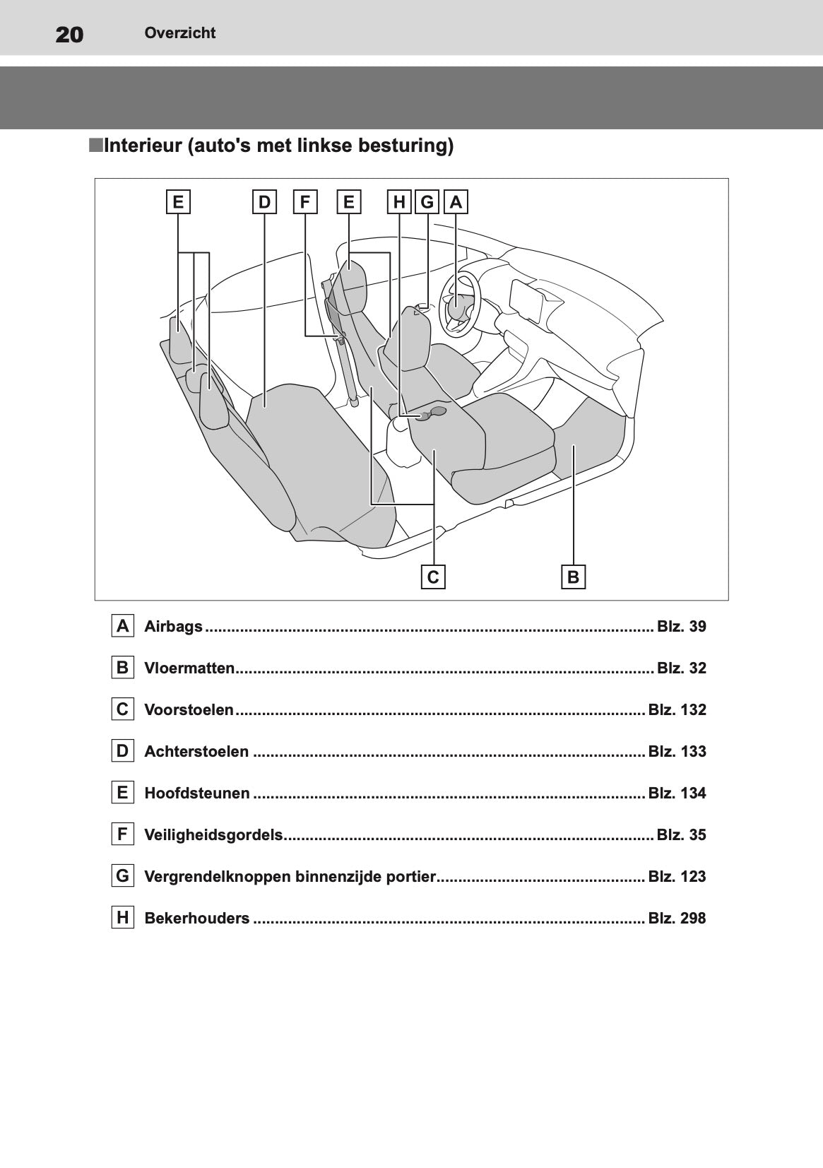 2021 Toyota Yaris Owner's Manual | Dutch