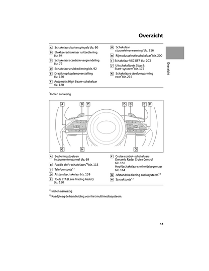 2024 Toyota Yaris Owner's Manual | Dutch