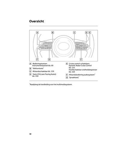 2024 Toyota Yaris Owner's Manual | Dutch