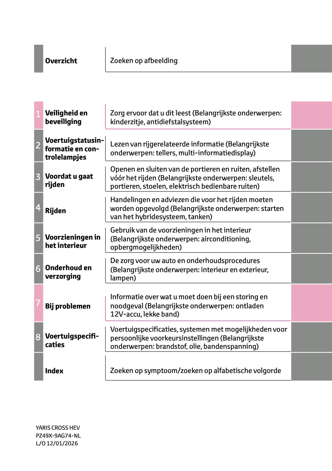 2026 Toyota Yaris Cross Hybrid Owner's Manual | Dutch